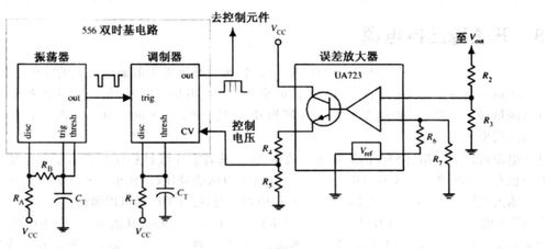 开关电源的工作原理与集成电路